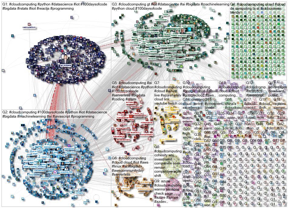 #cloudcomputing Twitter NodeXL SNA Map and Report for Monday, 28 September 2020 at 08:52 UTC