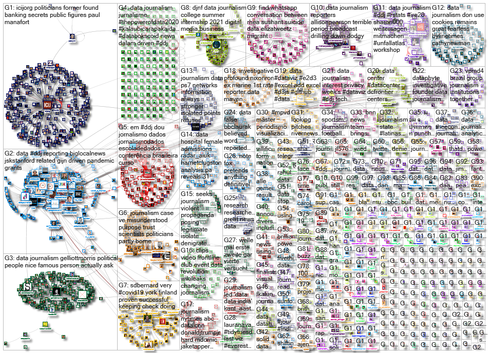 #ddj OR (data journalism)_2020-09-28_06-04-08.xlsx