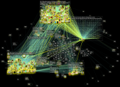 #cloudcomputing Twitter NodeXL SNA Map and Report for Monday, 28 September 2020 at 08:52 UTC