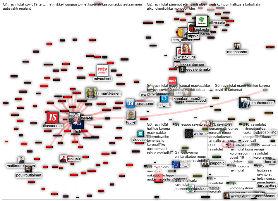 #ravintolat Twitter NodeXL SNA Map and Report for tiistai, 29 syyskuuta 2020 at 15.26 UTC