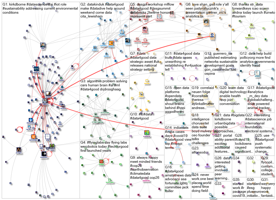 #data4good_2020-09-29_08-33-04.xlsx