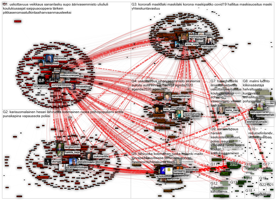 attekaleva OR martinscheininf OR mikkovuorenpaa Twitter NodeXL SNA Map and Report for keskiviikko, 3