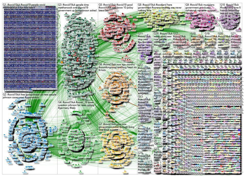 NodeXL Twitter Tweet ID List - covid19uk - week 27 Thursday, 01 October 2020 at 10:05 UTC