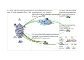 NZPP_Official Twitter NodeXL SNA Map and Report for Friday, 02 October 2020 at 03:21 UTC