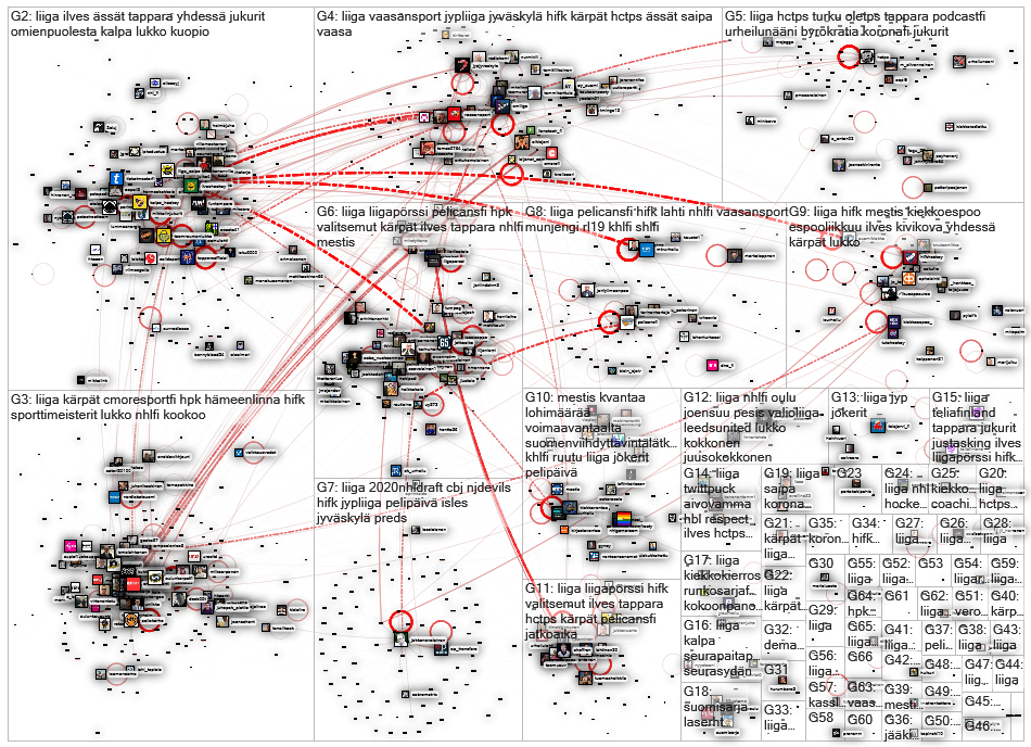 kiekko OR #liiga Twitter NodeXL SNA Map and Report for perjantai, 02 lokakuuta 2020 at 13.51 UTC