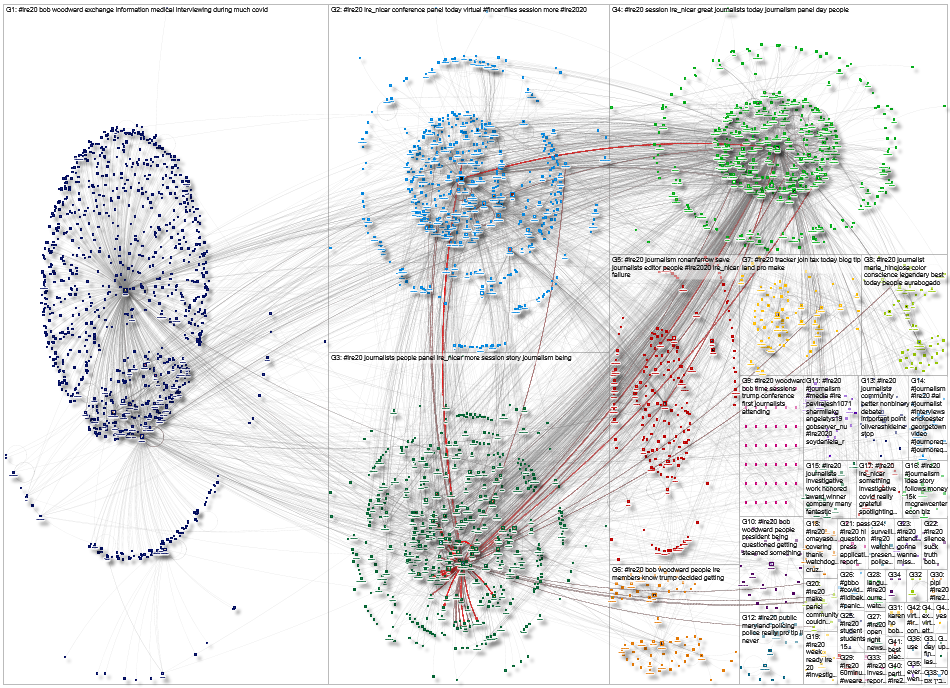 #IRE20 Twitter NodeXL 2020-10-01 08-38-06