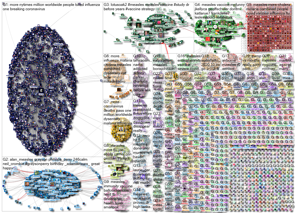 measles_2020-10-03_15-30-10.xlsx