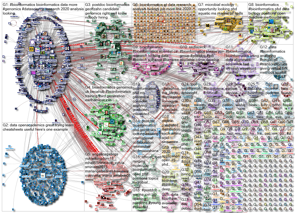 bioinformatics_2020-10-03_16-05-16.xlsx