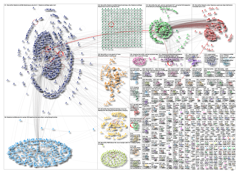 #emobility OR #Elektromobilitaet Twitter NodeXL SNA Map and Report for Sunday, 04 October 2020 at 07