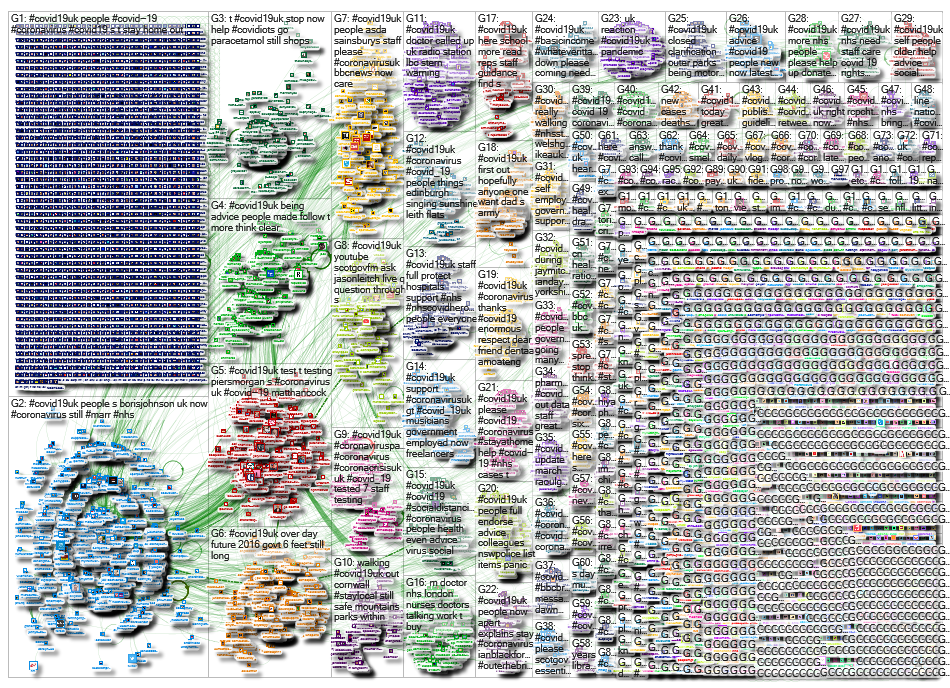 NodeXL Twitter Tweet ID List - covid19uk - 22 March (incomplete) Sunday, 04 October 2020 at 09:21 UT