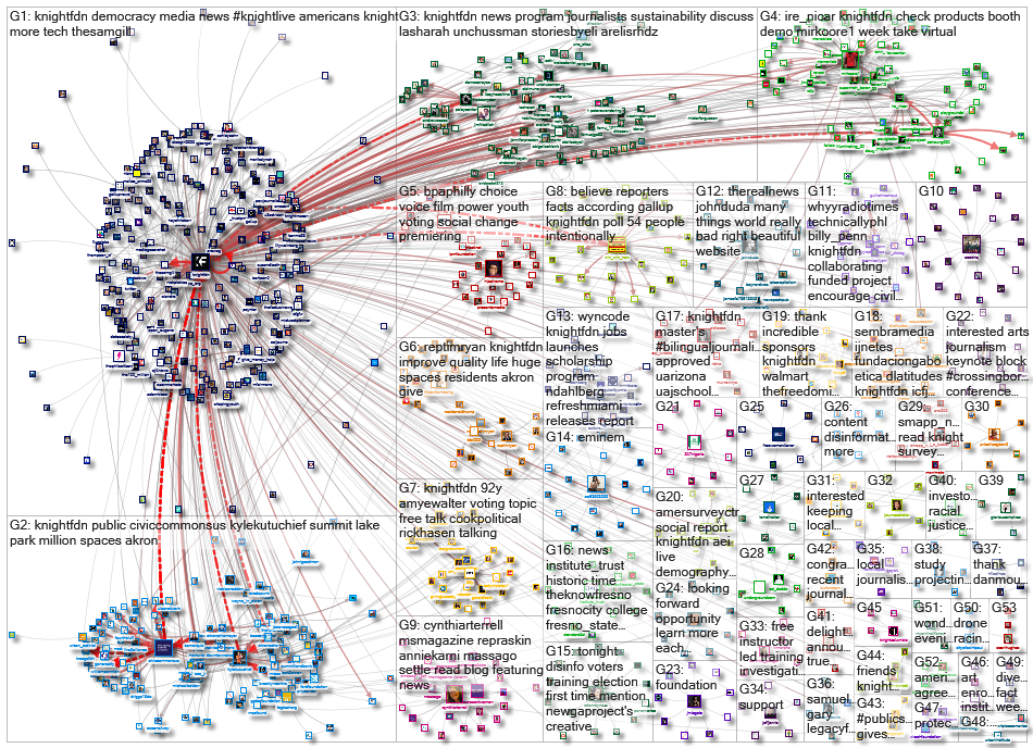 knightfdn_2020-10-04_10-30-01.xlsx