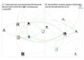 Omaha2020 Twitter NodeXL SNA Map and Report for Sunday, 04 October 2020 at 18:01 UTC