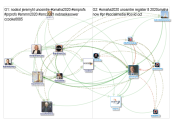 Omaha2020 Twitter NodeXL SNA Map and Report for Sunday, 04 October 2020 at 18:01 UTC