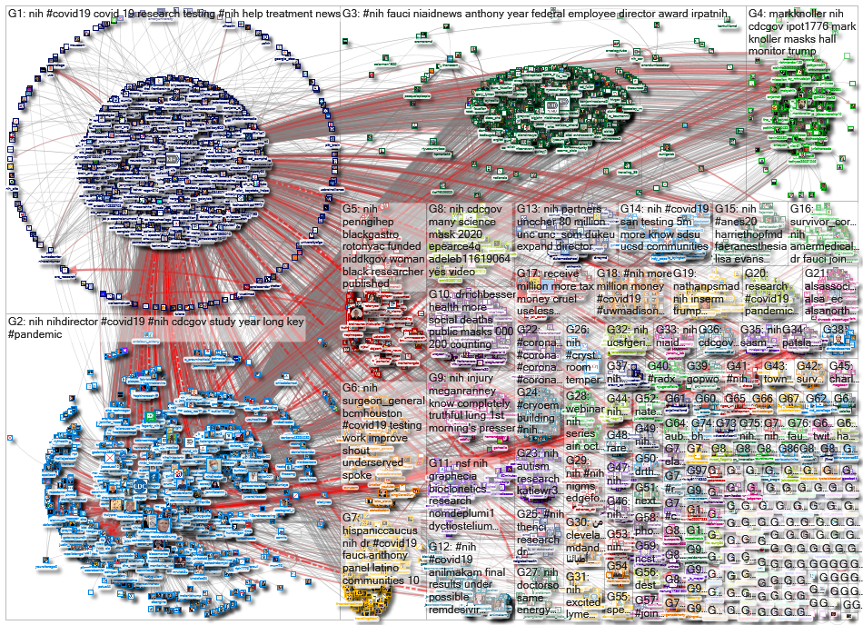 #NIH OR @NIH_2020-10-04_13-00-01.xlsx