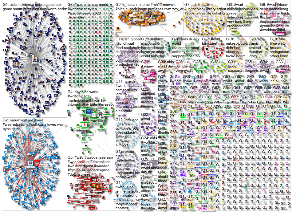 %22world aids day%22 OR #worldaidsday OR #worldaidsday20 OR #worldaidsday20 OR #wad OR #wad20 OR #wa
