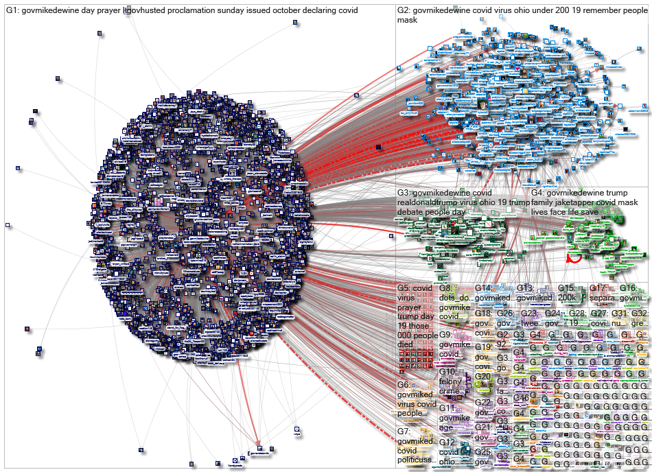 (corona OR virus OR covid) (%22Gov Ohio%22 OR GovMikeDEWine)_2020-10-05_16-16-28.xlsx