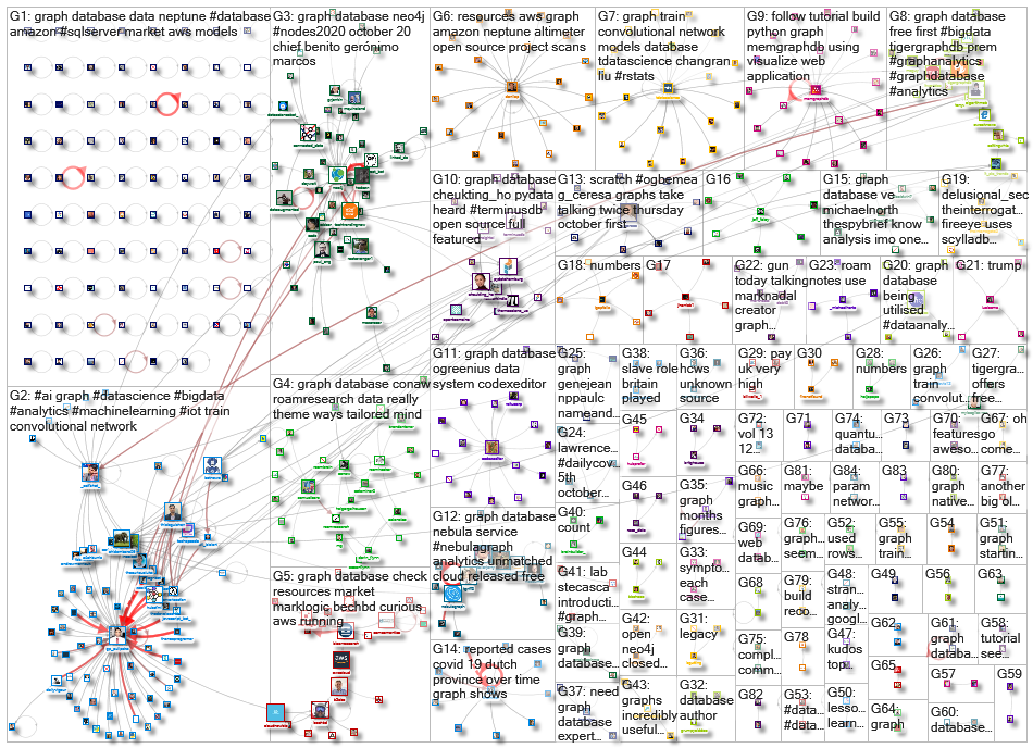 graph database_2020-10-06_07-20-18.xlsx