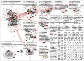 #koronafi Twitter NodeXL SNA Map and Report for tiistai, 06 lokakuuta 2020 at 18.12 UTC