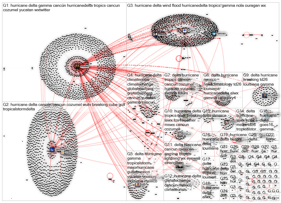 #hurricane #delta Twitter NodeXL SNA Map and Report for tiistai, 06 lokakuuta 2020 at 18.41 UTC