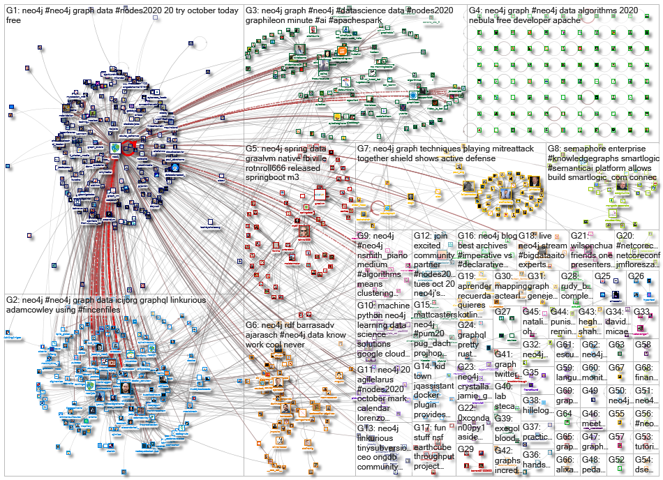 neo4j_2020-10-06_22-17-45.xlsx