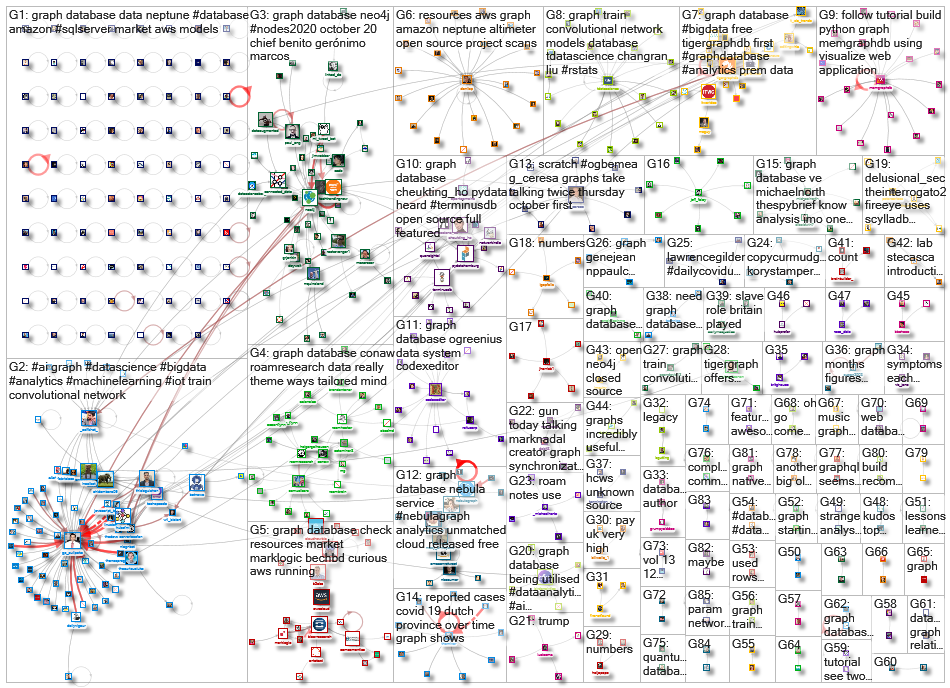 graph database_2020-10-07_07-20-18.xlsx