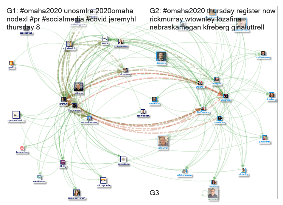 omaha2020 Twitter NodeXL SNA Map and Report for Wednesday, 07 October 2020 at 15:36 UTC