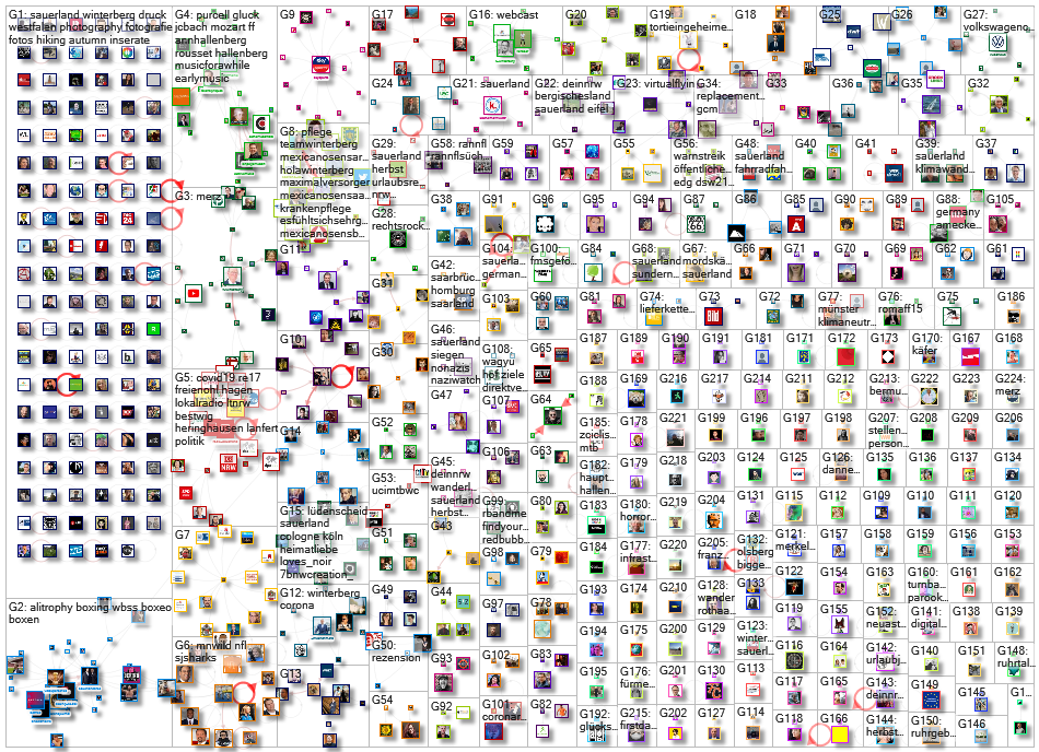 Winterberg OR Hallenberg OR Schmallenberg OR Sauerland Twitter NodeXL SNA Map and Report for Wednesd