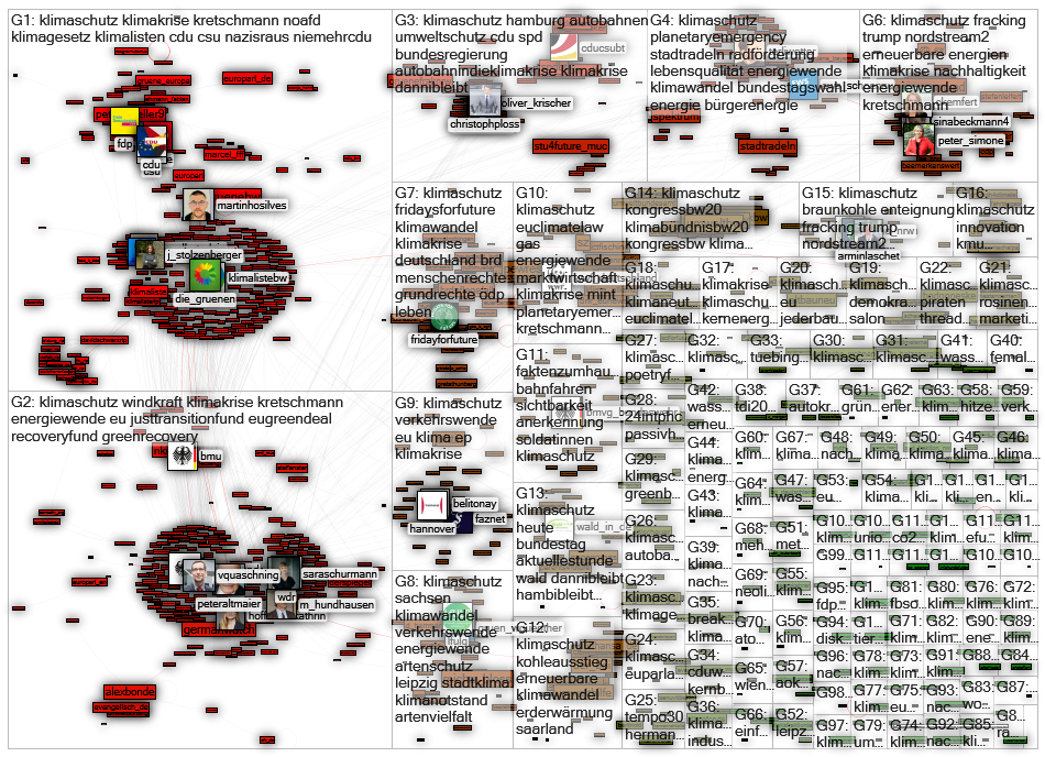 #klimaschutz since:2020-10-07 Twitter NodeXL SNA Map and Report for keskiviikko, 07 lokakuuta 2020 a