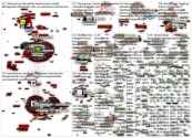 #klimaschutz since:2020-10-07 Twitter NodeXL SNA Map and Report for keskiviikko, 07 lokakuuta 2020 a