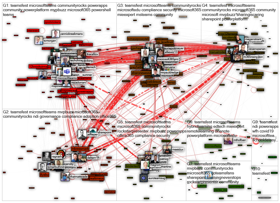 #teamsfest Twitter NodeXL SNA Map and Report for keskiviikko, 07 lokakuuta 2020 at 18.53 UTC