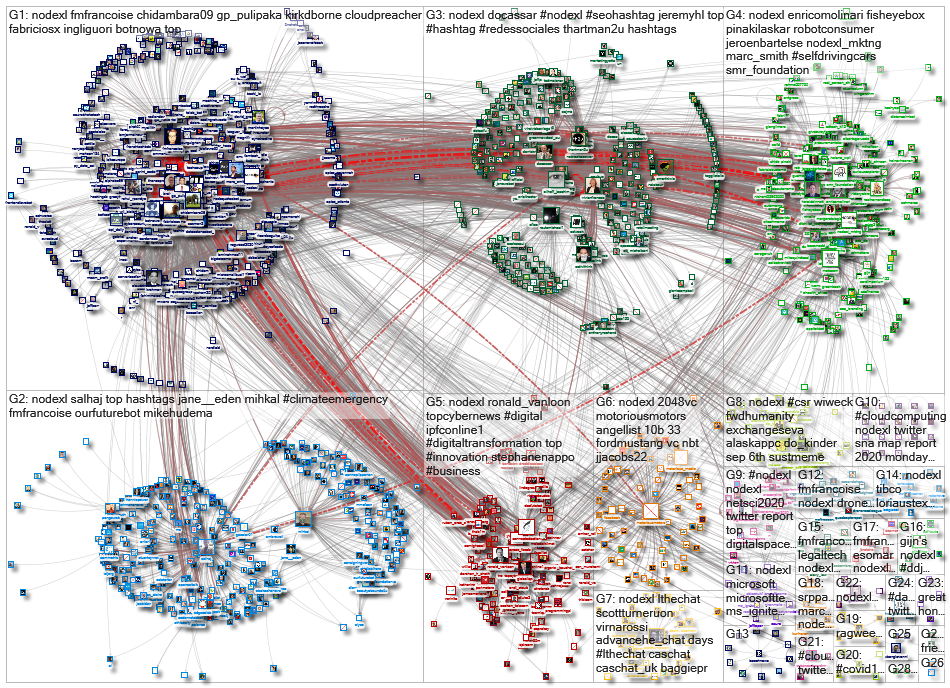 NodeXL_2020-10-08_06-12-34.xlsx