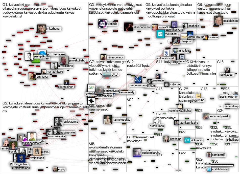 kaivos OR kaivokset Twitter NodeXL SNA Map and Report for torstai, 08 lokakuuta 2020 at 14.34 UTC