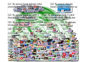fly Twitter NodeXL SNA Map and Report for Thursday, 08 October 2020 at 09:33 UTC
