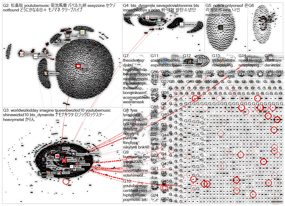 music.youtube.com Twitter NodeXL SNA Map and Report for perjantai, 09 lokakuuta 2020 at 12.00 UTC