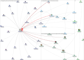 cityofsancarlos Twitter NodeXL SNA Map and Report for Thursday, 08 October 2020 at 22:16 UTC