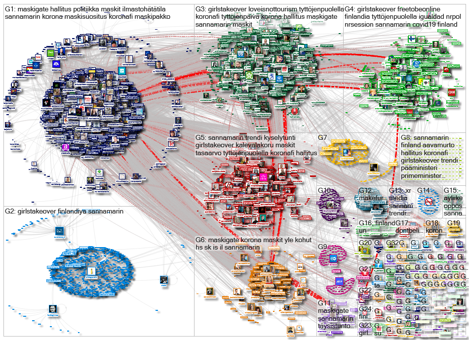 #sannamarin OR @marinsanna OR (Sanna Marin) Twitter NodeXL SNA Map and Report for lauantai, 10 lokak