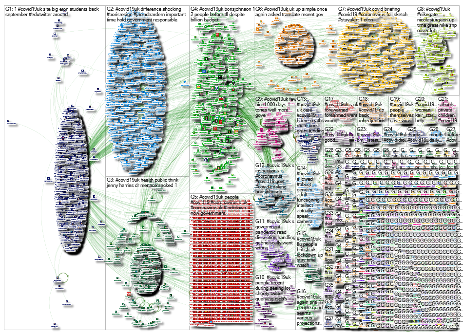 NodeXL Twitter Tweet ID List - covid19uk - 17 May Sunday, 11 October 2020 at 19:42 UTC