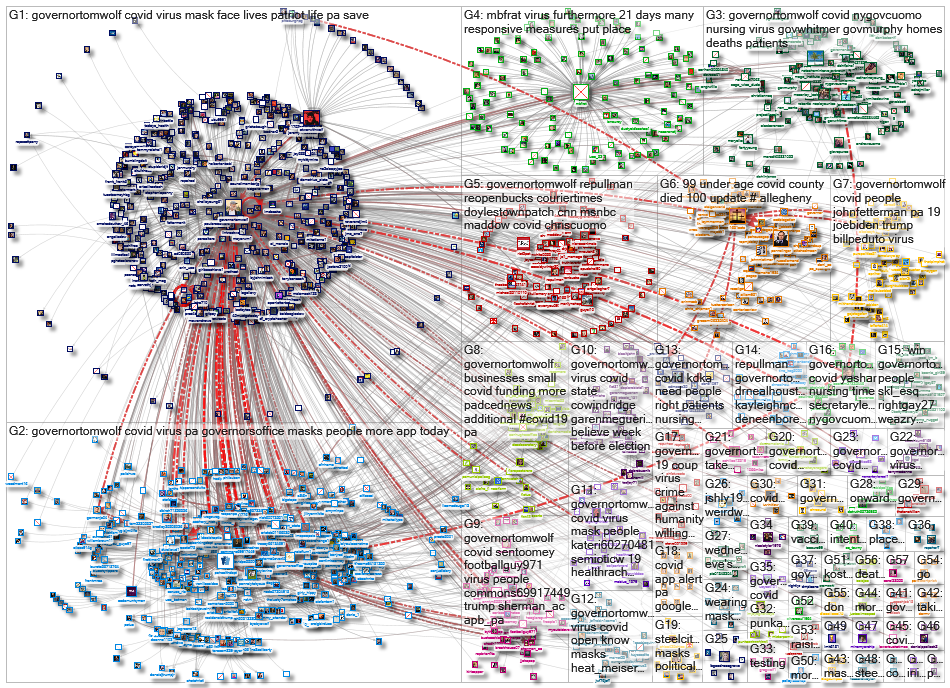 (corona OR virus OR covid) (%22Gov PA%22 OR GovernorTomWolf)_2020-10-11_17-06-06.xlsx