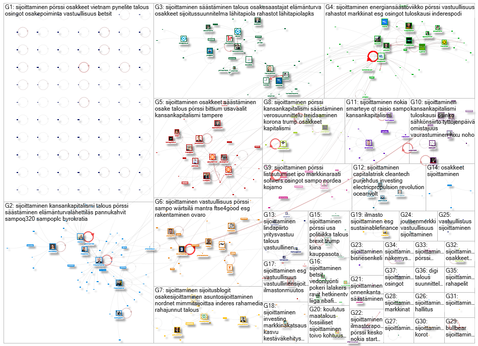 #sijoittaminen Twitter NodeXL SNA Map and Report for maanantai, 12 lokakuuta 2020 at 13.49 UTC