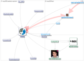 #WAZA2020 Twitter NodeXL SNA Map and Report for maanantai, 12 lokakuuta 2020 at 14.02 UTC