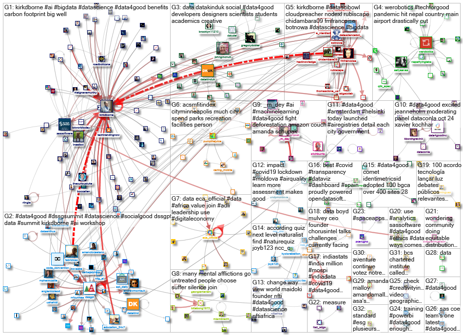 #data4good_2020-10-12_08-33-05.xlsx