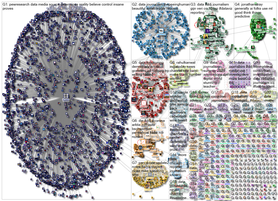 #ddj OR (data journalism)_2020-10-12_06-04-07.xlsx