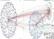 #DevNetCreate Twitter NodeXL SNA Map and Report for Monday, 12 October 2020 at 23:06 UTC