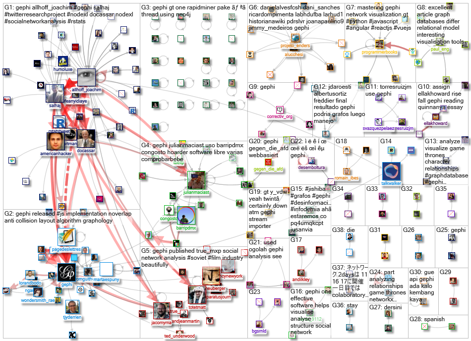 gephi_2020-10-12_18-20-40.xlsx