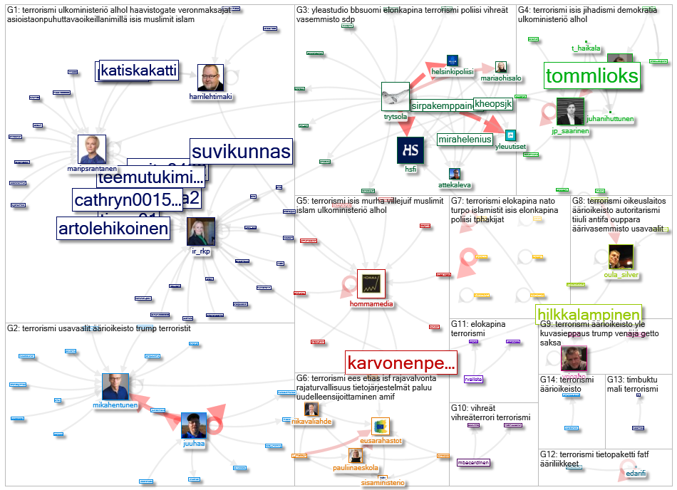 #Terrorismi Twitter NodeXL SNA Map and Report for tiistai, 13 lokakuuta 2020 at 05.39 UTC