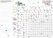 muovi Twitter NodeXL SNA Map and Report for tiistai, 13 lokakuuta 2020 at 05.55 UTC