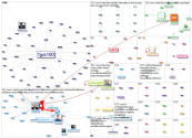 muovi lang:fi Twitter NodeXL SNA Map and Report for tiistai, 13 lokakuuta 2020 at 06.11 UTC