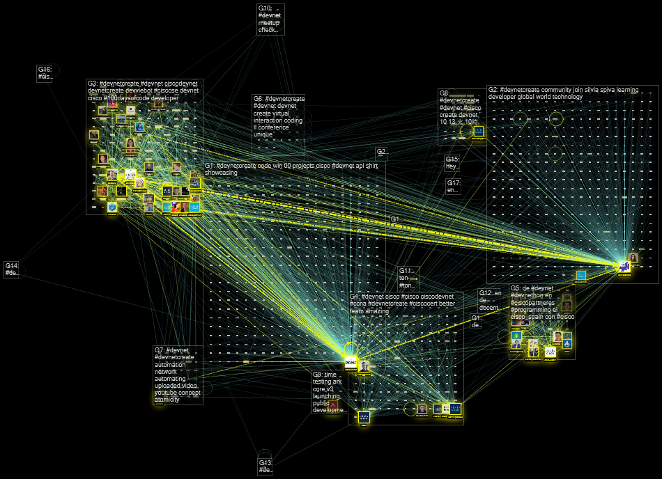 #devnet OR #devnetcreate Twitter NodeXL SNA Map and Report for Tuesday, 13 October 2020 at 09:06 UTC