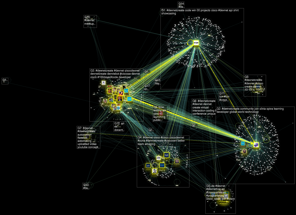 #devnet OR #devnetcreate Twitter NodeXL SNA Map and Report for Tuesday, 13 October 2020 at 09:06 UTC