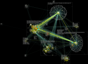 #devnet OR #devnetcreate Twitter NodeXL SNA Map and Report for Tuesday, 13 October 2020 at 09:06 UTC